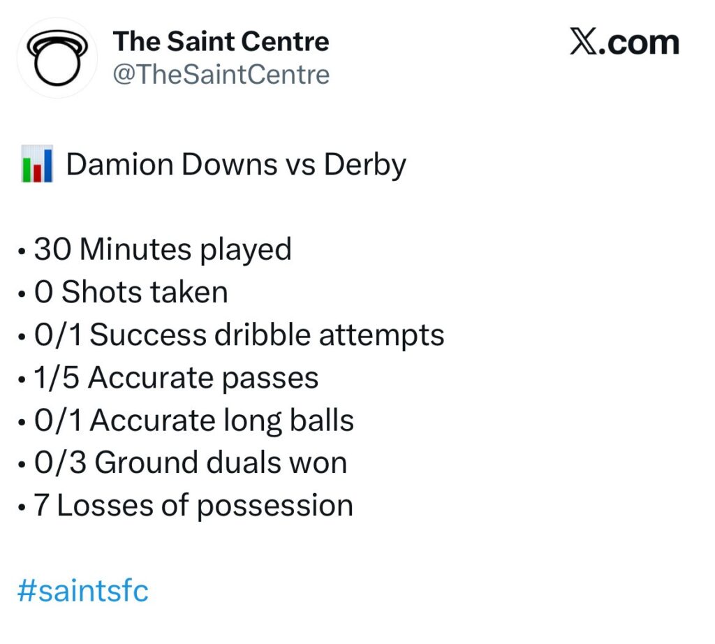 Damion Downs performance against Derby