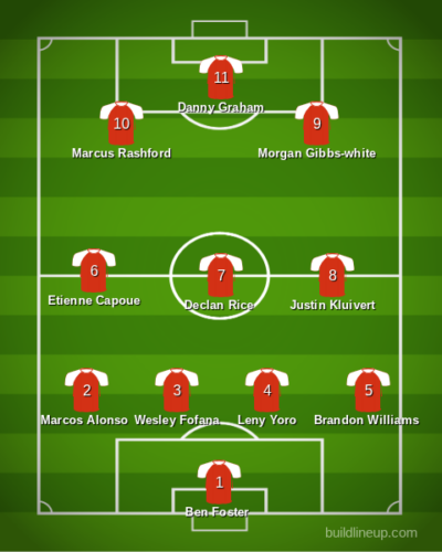 starting line up for player that have been banned from driving